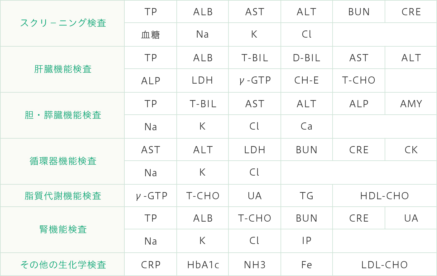 免疫 学 的 検査 判断 料 と は