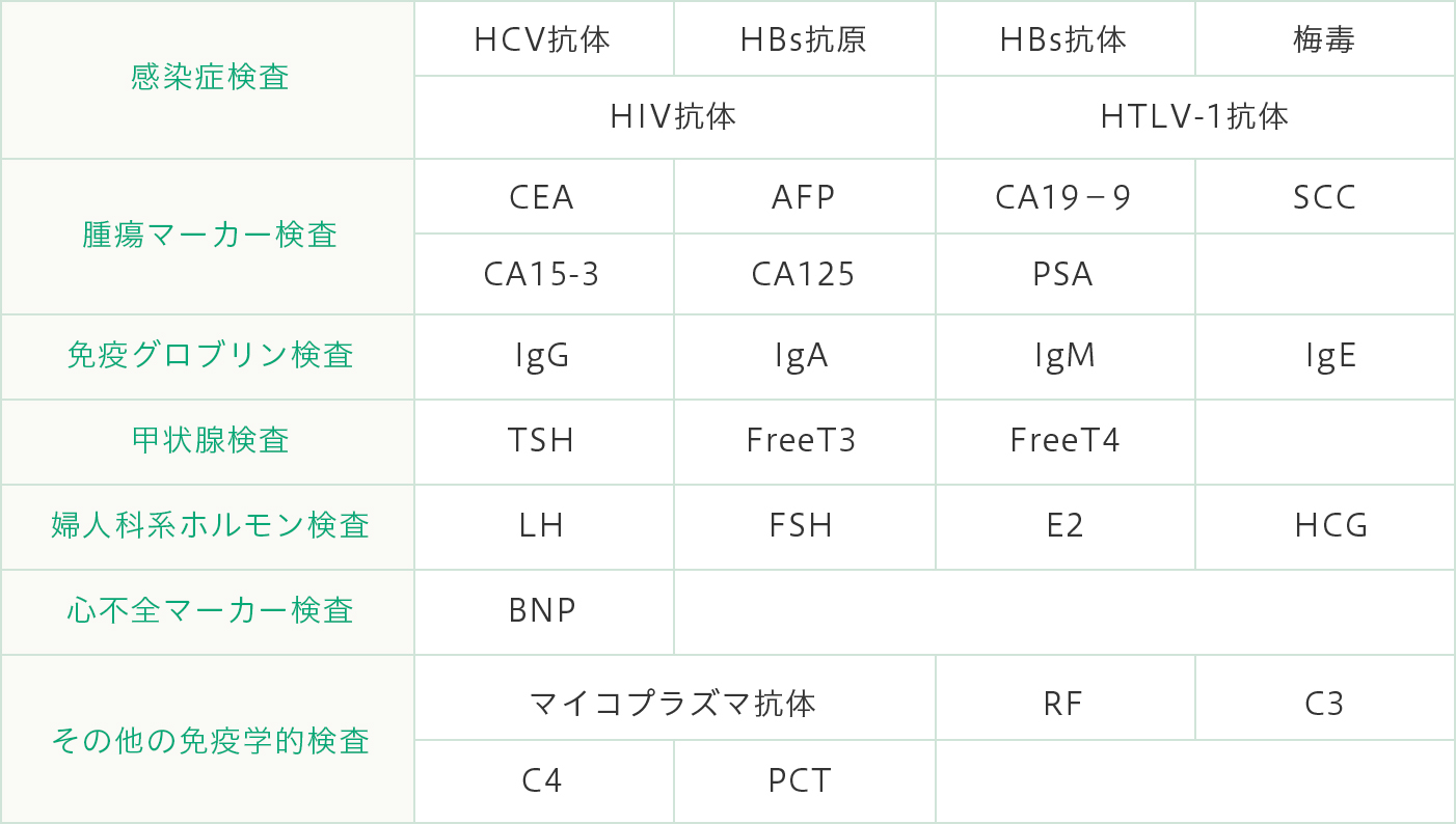 免疫 学 的 検査 判断 料 と は