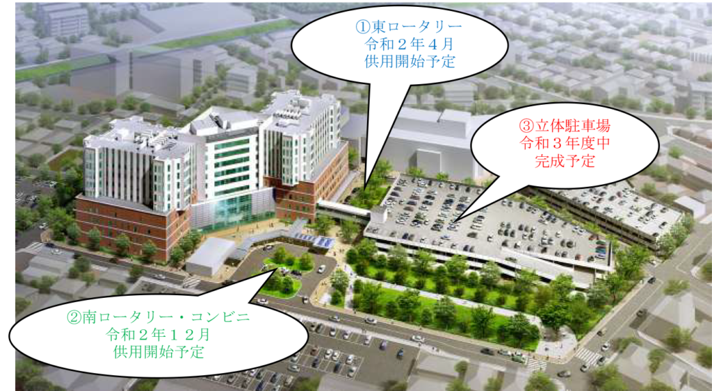 新病院の完成イメージパース